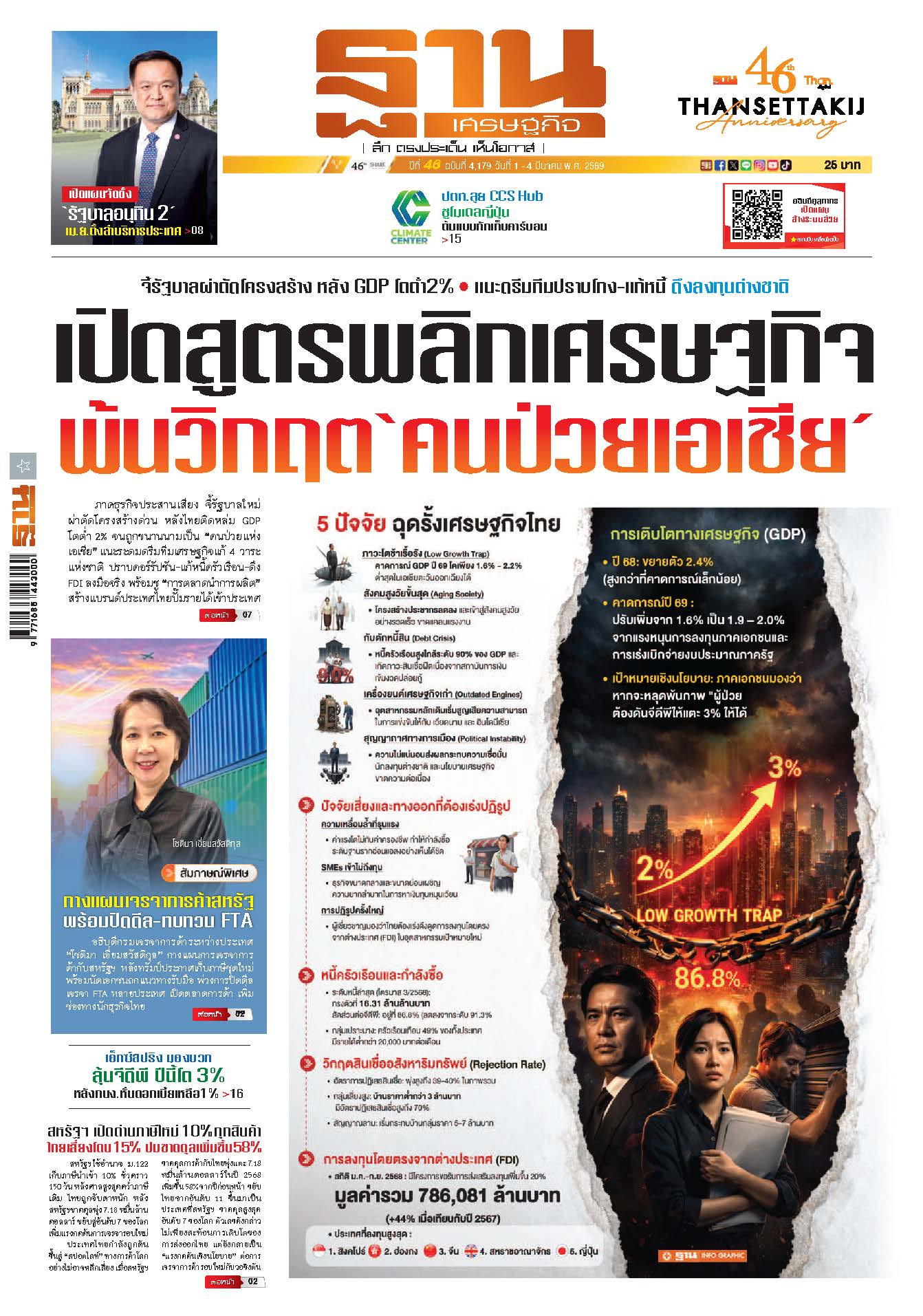 ฐานเศรษฐกิจ 1 - 4 มีนาคม 2569