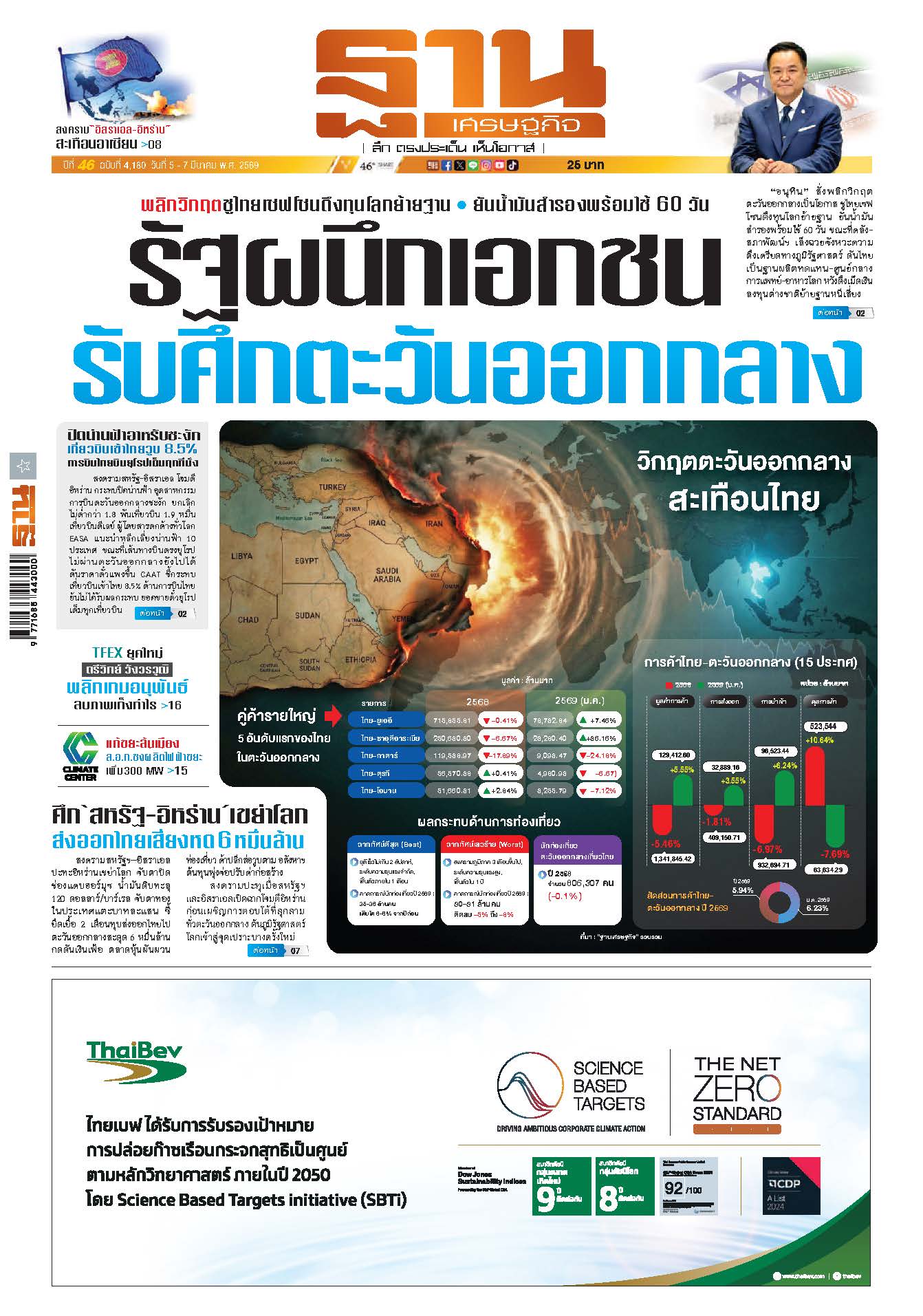 ฐานเศรษฐกิจ 5 - 7 มีนาคม 2569