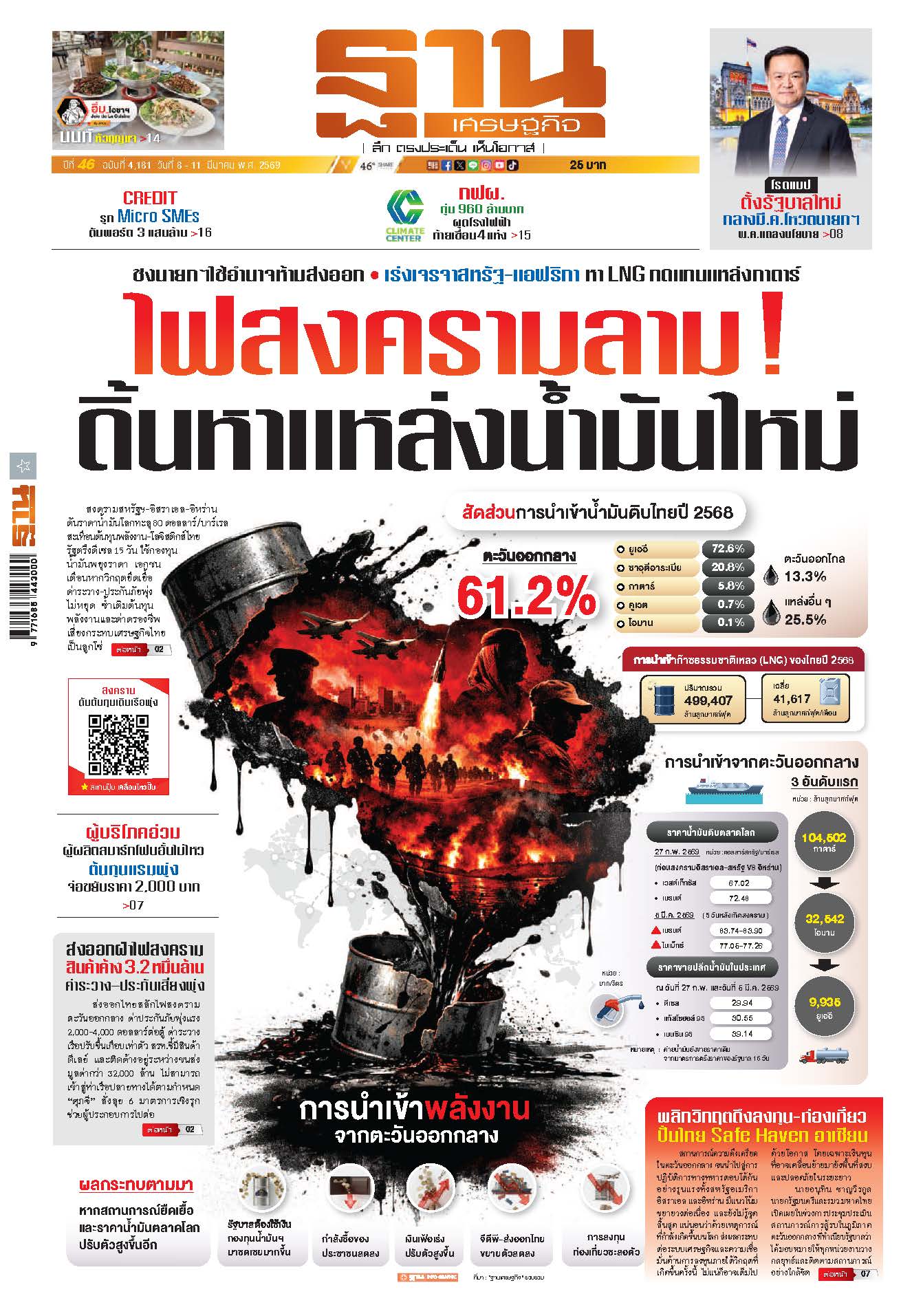 ฐานเศรษฐกิจ 8 - 11 มีนาคม 2569