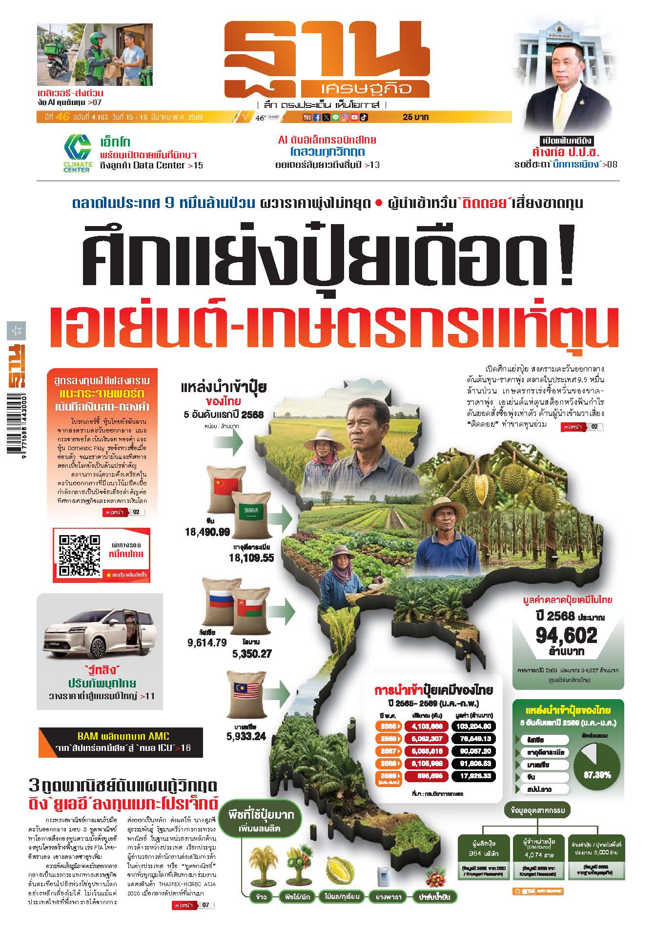 ฐานเศรษฐกิจ 15 - 18 มีนาคม 2569