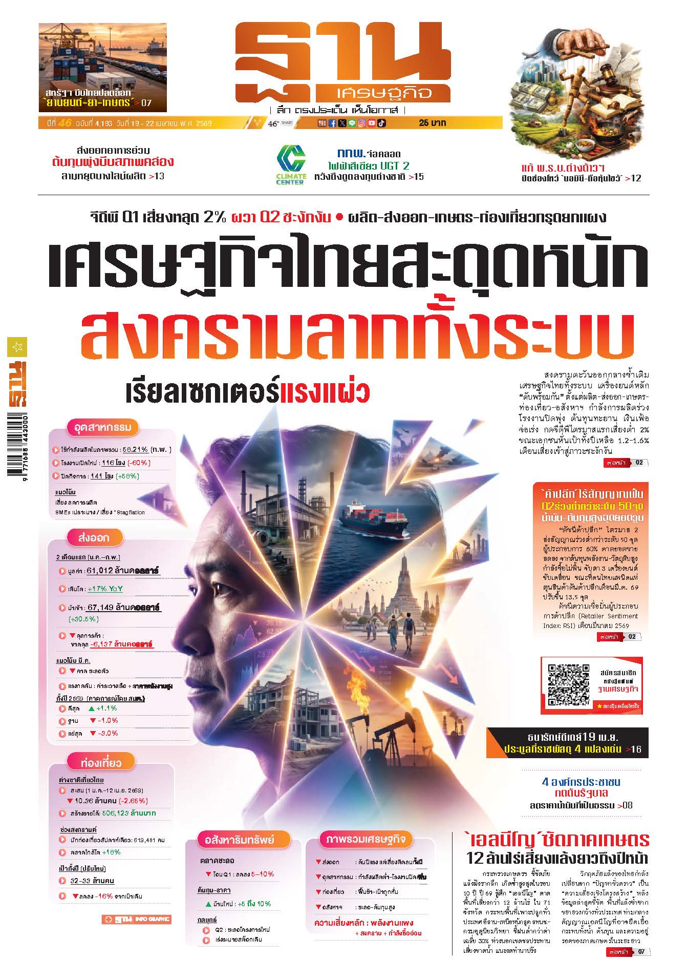 ฐานเศรษฐกิจ 19 เมษายน- 22 เมษายน 2569