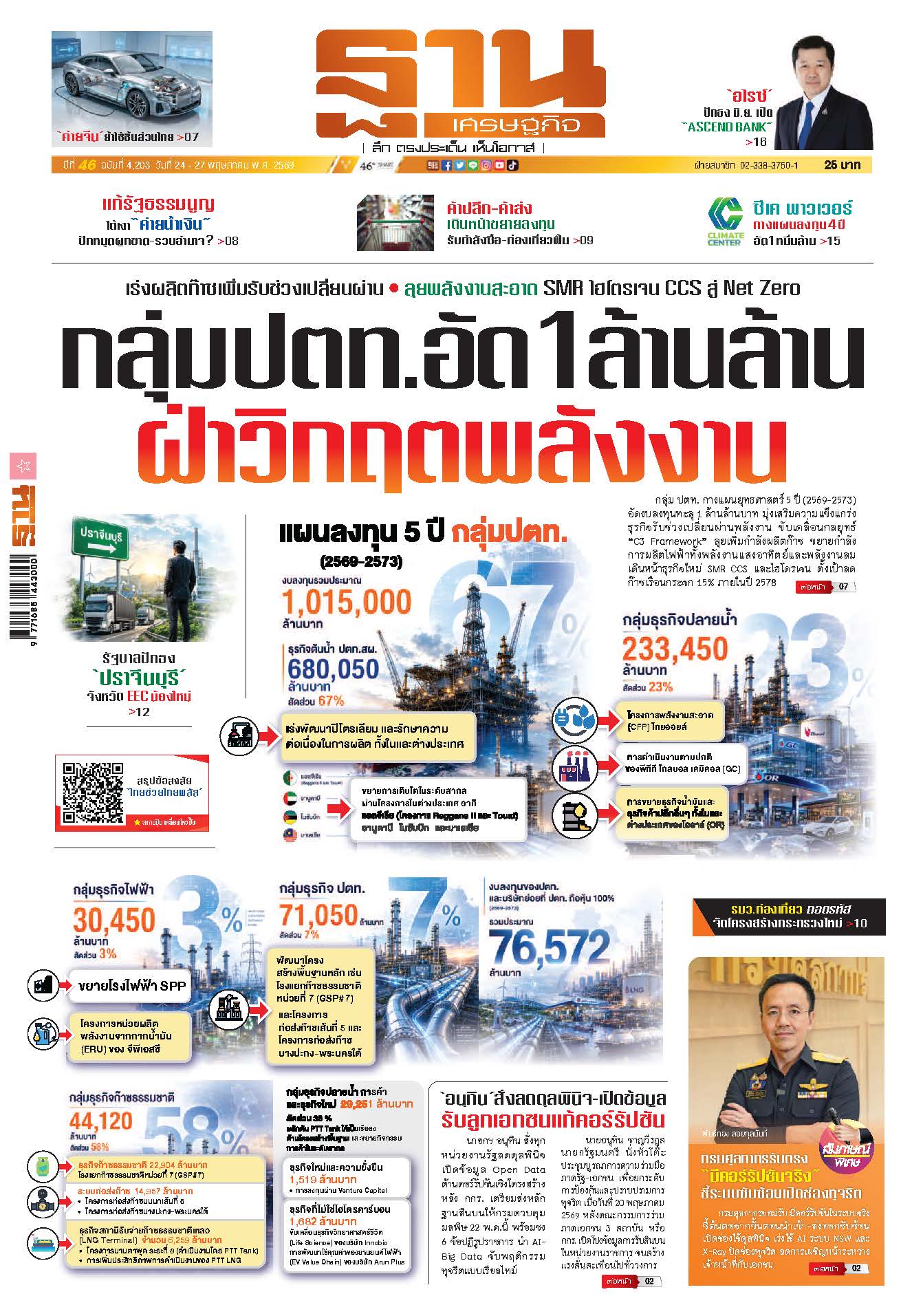 ฐานเศรษฐกิจ 24 พฤษภาคม- 27 พฤษภาคม 2569