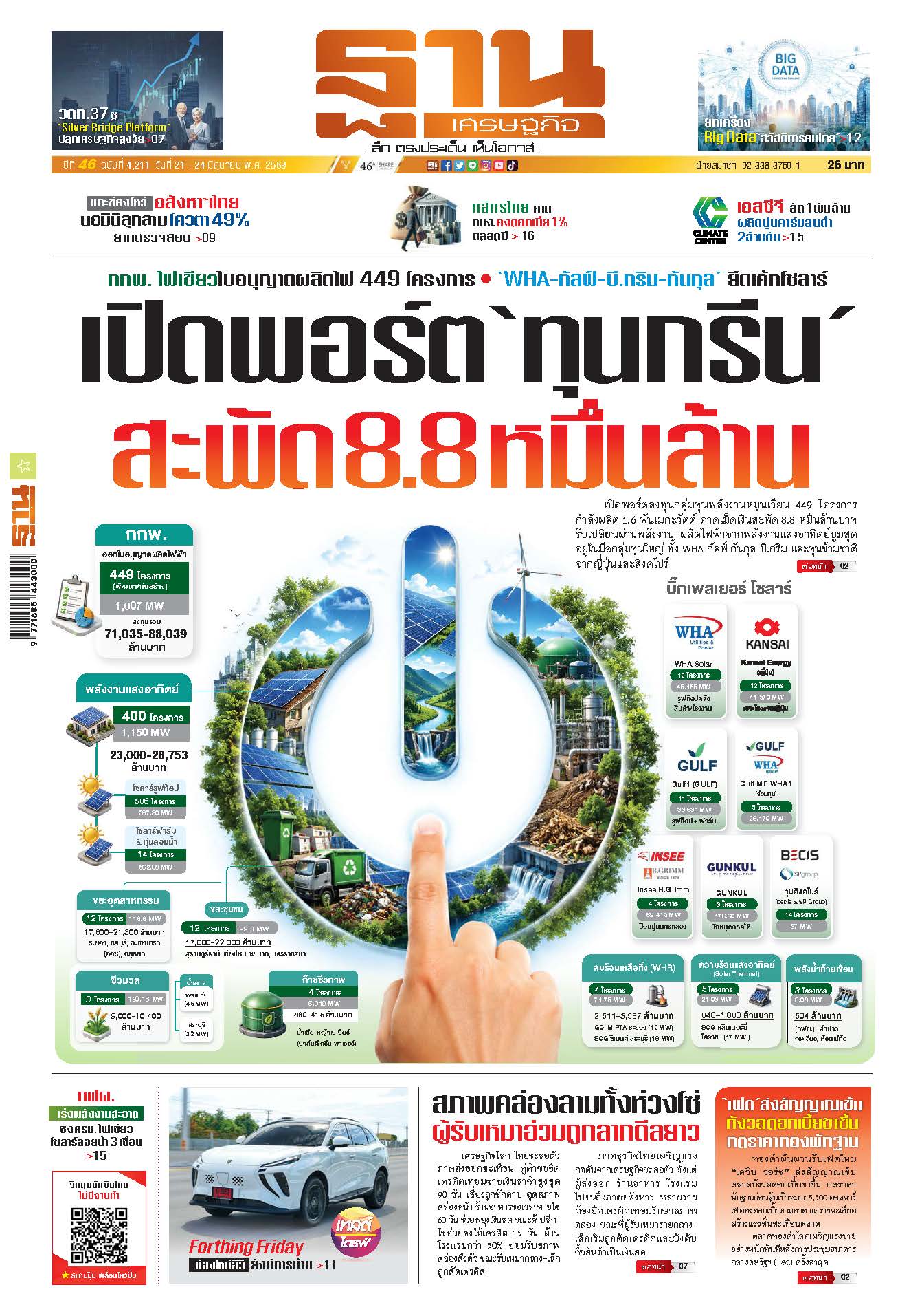 ฐานเศรษฐกิจ 21 มิถุนายน- 24 มิถุนายน 2569